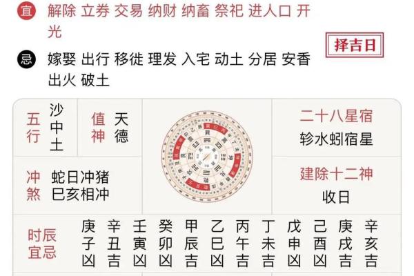 准备七月开始装修，求一份详细的七月动工黄道吉日一览表！