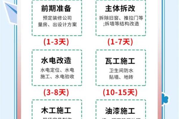 装修房子动工吉日如何选择，有什么讲究和忌讳？