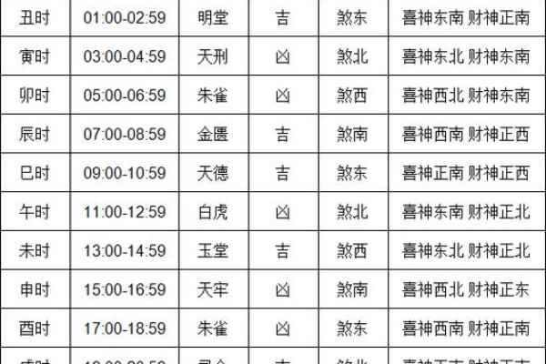 2025年老房子拆除最佳日期有哪些？需要看黄历选日子吗？