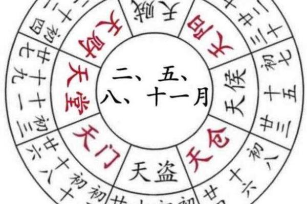 根据生辰八字如何挑选搬家的黄道吉日，需要注意哪些风水禁忌