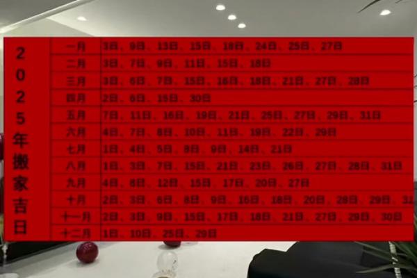 2025年搬家吉日选择指南及注意事项详解