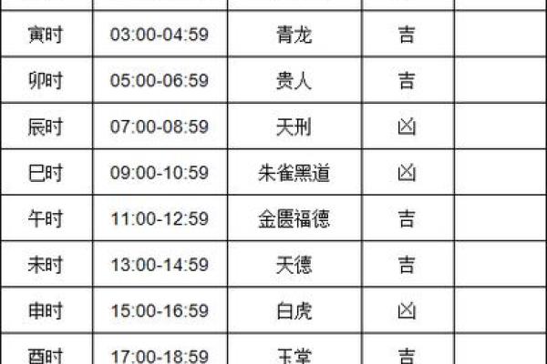 2024年5月适合打灶的黄道吉日查询与推荐