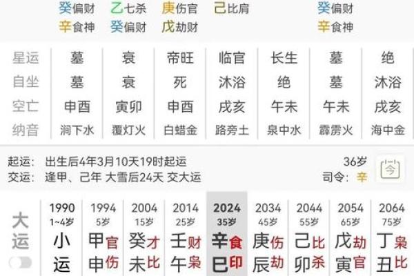 2024年免费算结婚吉日测算，如何根据生辰八字挑选最适合的良辰吉日？