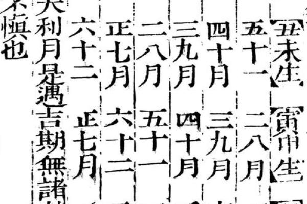如何根据生辰八字挑选2024年最适合我们的结婚吉日？