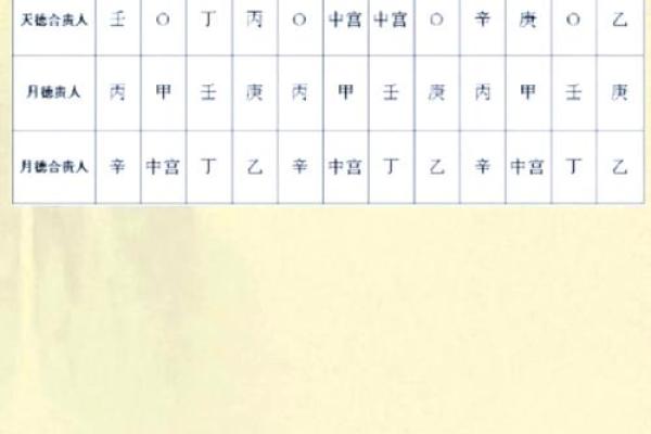 如何根据生辰八字选结婚吉日？民间传统择日口诀大全了解