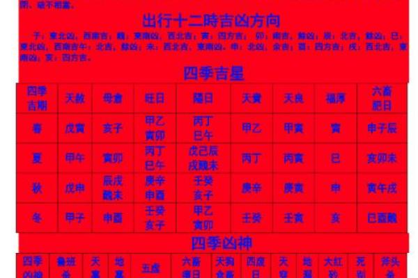 请问今年农历九月安门的好日子有哪些，需要具体日期和宜忌？