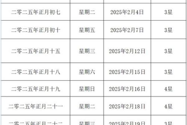 想选2025年腊月结婚好日子，请问具体有哪些吉日推荐？