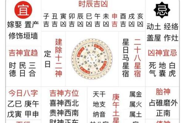 想请教2025年新房入宅的黄道吉日查询，需要避开哪些生肖和冲煞