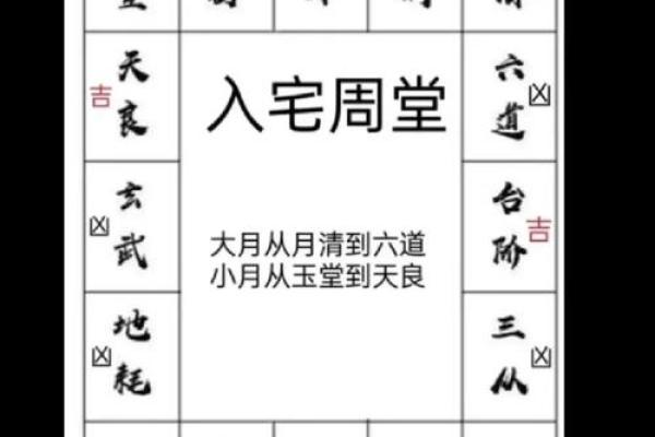 根据法人生辰八字测算搬办公室吉日，如何选择对公司发展最有利的搬迁时辰？