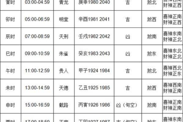 如何根据生辰八字免费查询最适合搬家的黄道吉日与时辰？