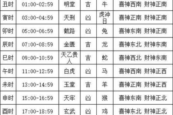 如何根据生辰八字免费查询最适合搬家的黄道吉日与时辰？