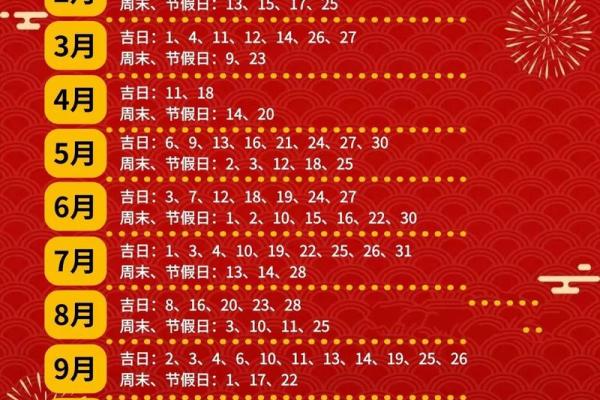 请问2025年9月份最佳的装修吉日有哪些？需要详细日期列表