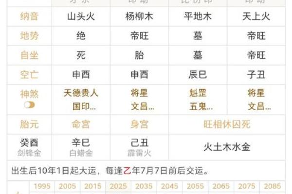 如何根据家族生辰八字选择今年修坟动土的最佳吉利日期