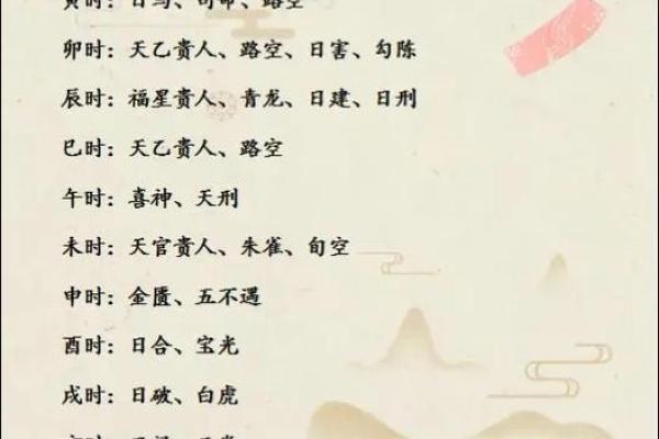 万年历老黄历查询2024年结婚吉日，如何挑选最适合的良辰吉时？