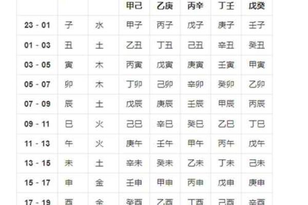 请问六月份哪几天是乔迁新居的好日子？需要结合全家生辰八字测算