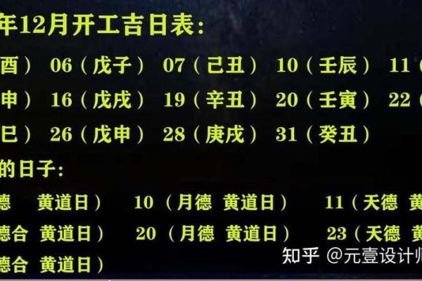 2024年家庭装修开工黄道吉日查询，如何选择最适合的良辰吉时？