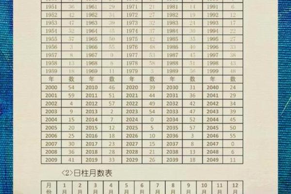 如何根据生辰八字选择2024年最适合搬家的黄道吉日查询方法