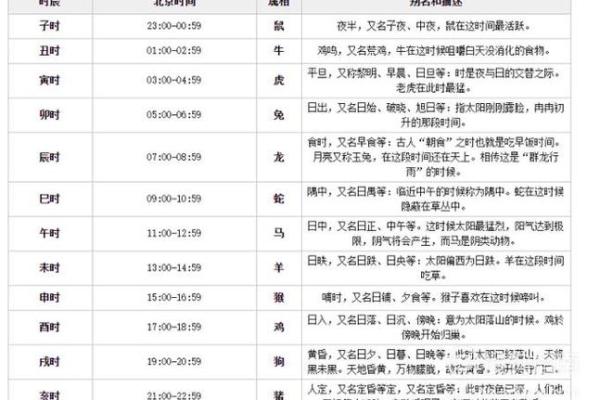 结婚择日必看：双方父母生肖相冲时怎样选择婚期化解方法