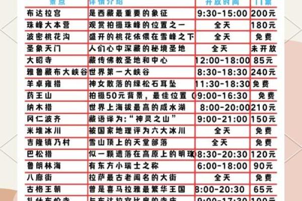 2025年9月适合去西藏的黄金时间段和旅行攻略查询
