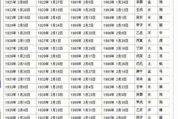 如何根据我的出生日期查询对应的阴历生日和生肖？