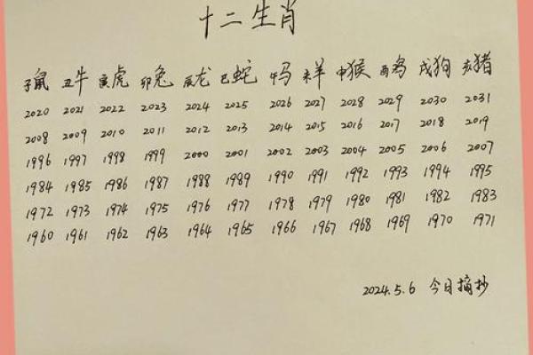 如何根据我的出生日期查询对应的阴历生日和生肖？