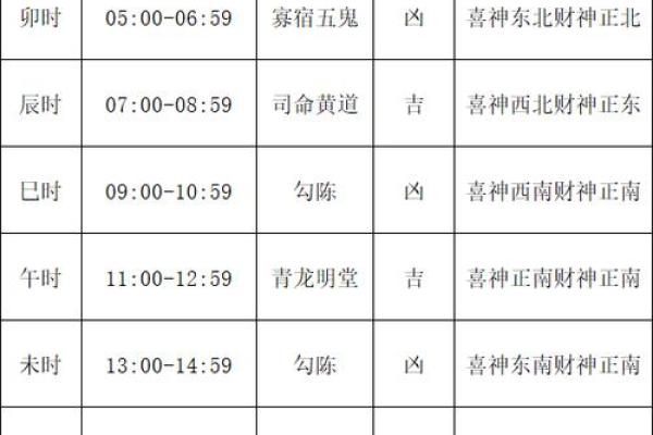 2024年下半年搬家黄道吉日查询，哪几天适合入宅乔迁？