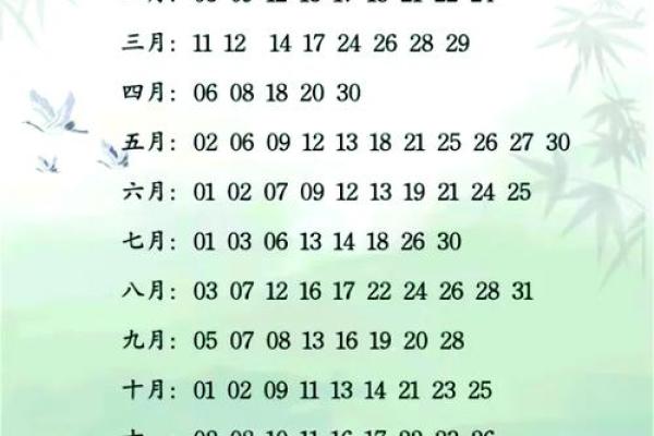 9月份提车黄道吉日一览，如何选择最佳日期提新车