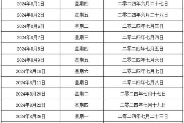 请问10月份结婚的黄道吉日如何根据生辰八字挑选？