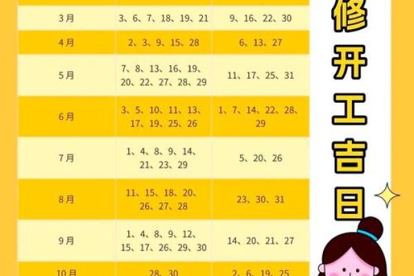 请问2025年9月份最适合新房装修的黄道吉日有哪些？