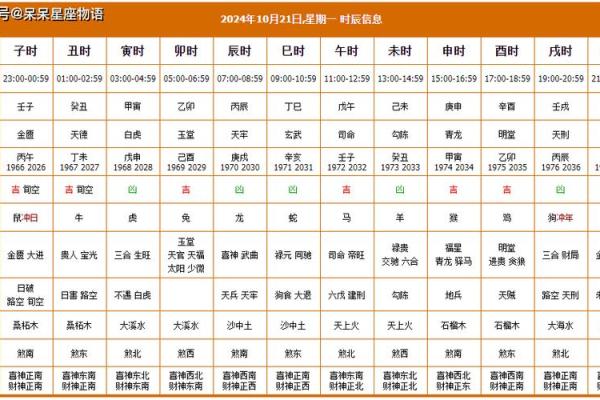 万年历老黄历今日宜忌查询，今天适合开业动土吗？