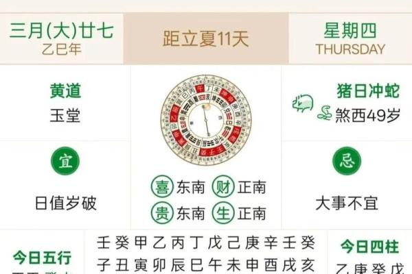 万年历老黄历今日宜忌查询，今天适合开业动土吗？