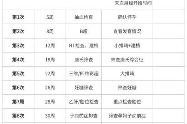 2025年最佳怀孕月份推荐表及备孕时间规划指南