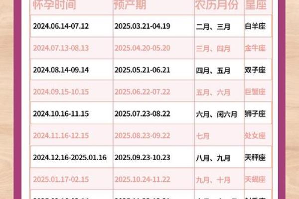 2025年最佳怀孕月份推荐表及备孕时间规划指南