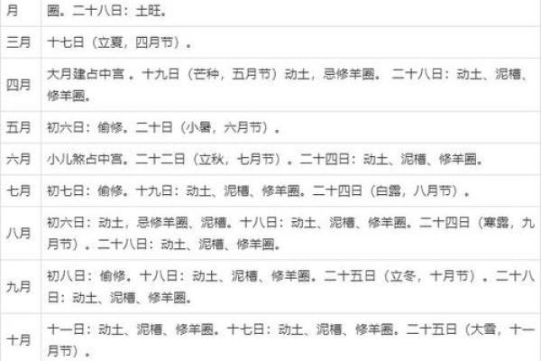 2024年5月新房开工动土黄道吉日查询最新一览表