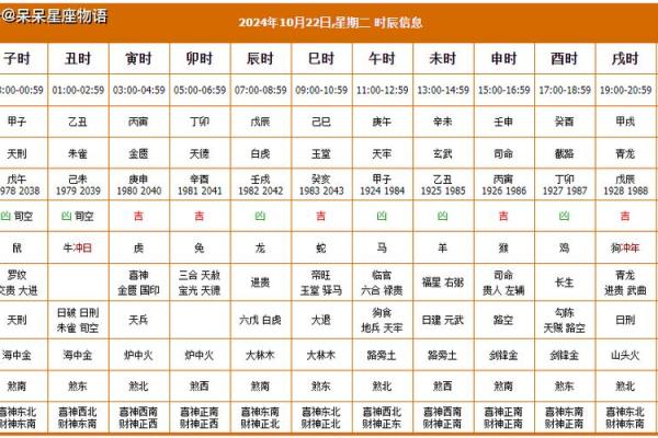 2024年结婚黄道吉日查询，如何根据双方生辰八字挑选最佳日期？