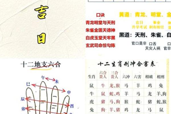如何根据老板的生辰八字挑选开张营业的好日子？