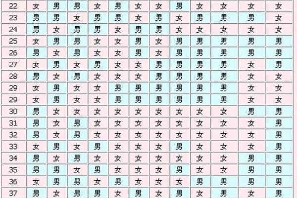 2025年备孕黄金时间表：如何选择最佳受孕季节与月份分析