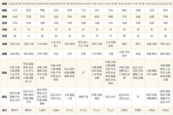 2024年农历几月换大门最吉利？查看黄道吉日挑选方法与注意事项