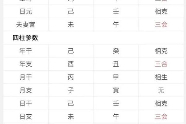 双方父母要求合八字，请问今年有哪些适合领证的吉利日期？