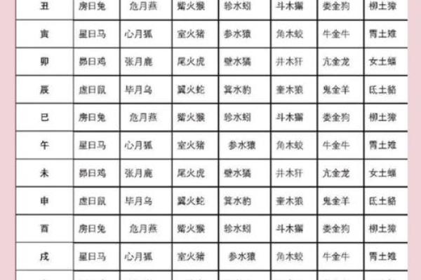 老黄历911星宿查询今日宜忌，看看今天适合做什么事情和忌讳什么？