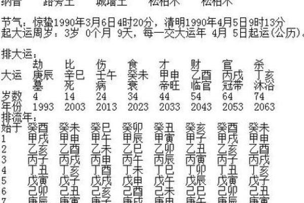 如何根据生辰八字选择装修开工的黄道吉日及注意事项