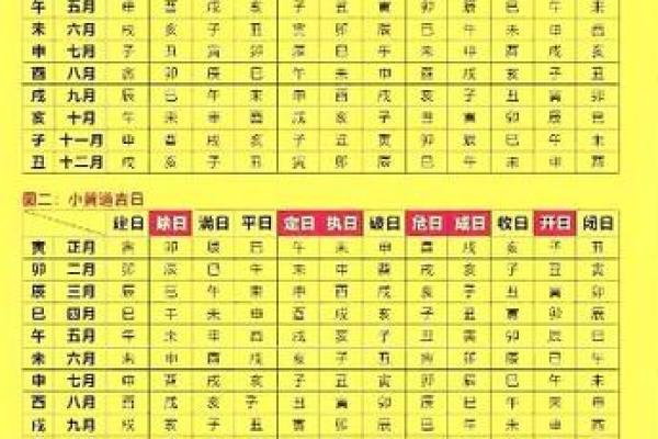 近期提车黄道吉日有哪些？求分享最新好日子清单