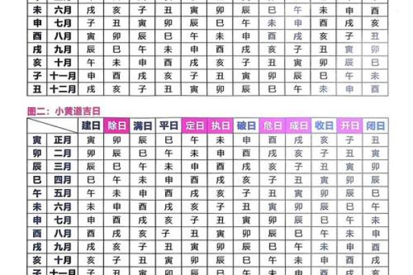 免费择日结婚怎么选？2024年黄道吉日查询方法