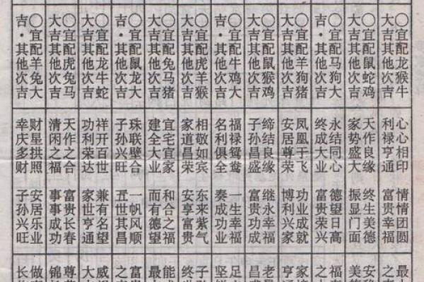 免费在线测算结婚吉日，根据双方生辰八字挑选最合适的黄道吉日
