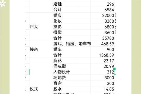 双方父母都认可的婚礼日期测算方法有哪些适用工具推荐？