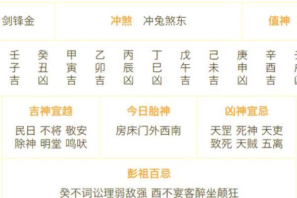 最近一个月内适合结婚的黄道吉日查询，需要避开双方生肖冲煞的日子
