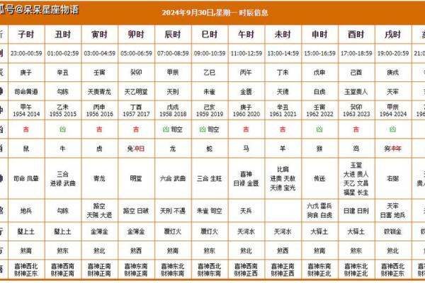 今天黄道吉日具体时辰查询，想知道哪个时间段最吉利办事？