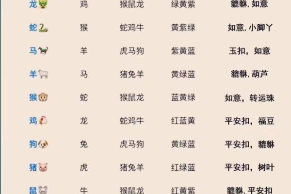 2024年龙年几月出生的宝宝命运最好最吉利？