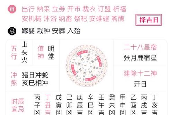 想通过双方生辰八字测算结婚黄道吉日，具体流程和所需资料是什么？