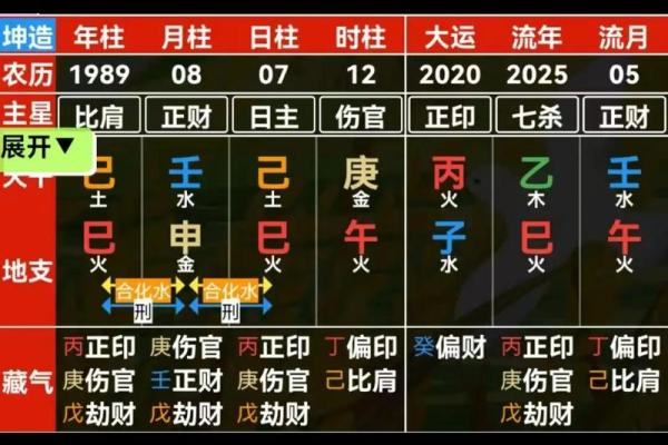 想通过双方生辰八字测算结婚黄道吉日，具体流程和所需资料是什么？